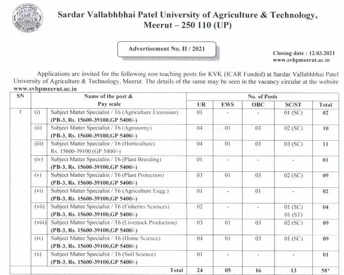 Apply-for-Subject-Matter-Specialist-In-Sardar-Vallabhbhai-Patel-University.webp_.jpeg Apply for Subject Matter Specialist In Sardar Vallabhbhai Patel University Meerut UP