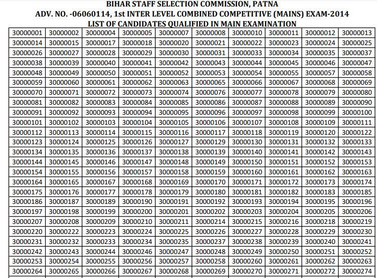 BSSC-1st-Level-Result-2021-Inter-–-Check-here.jpg Perfect Naukri