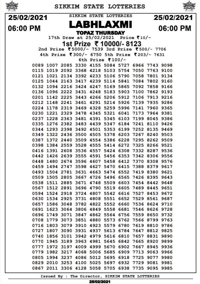 Estimate-LabhLaxmi-Lottery-Result-25th-February-2021-Sikkim-State-Lottery.jpg Perfect Naukri