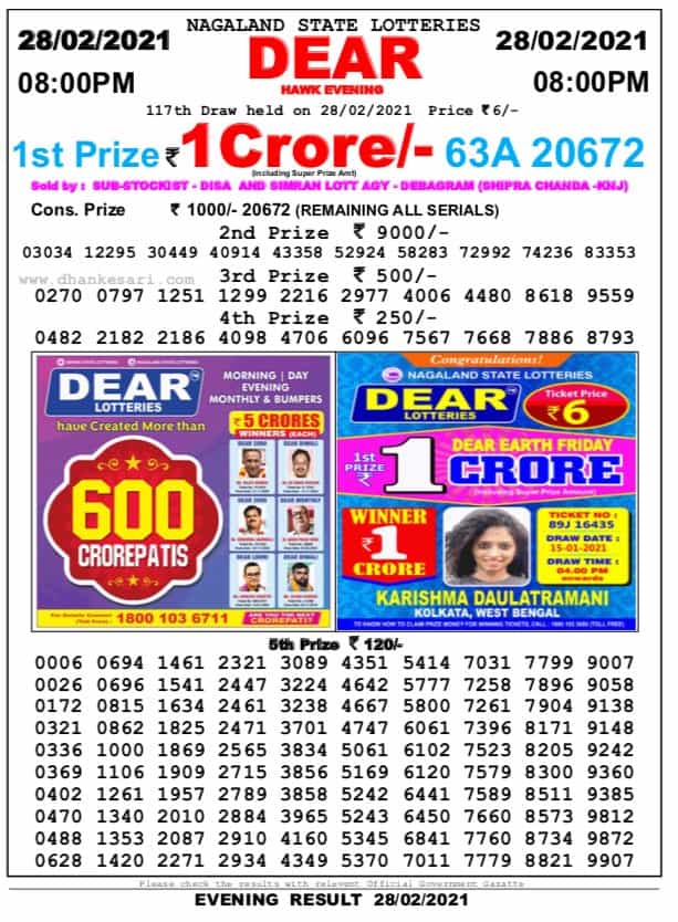 Nagaland-State-Lottery-Result-Today-8pm-28th-February-2021 Nagaland State Lottery Result Today 28 February 2021
