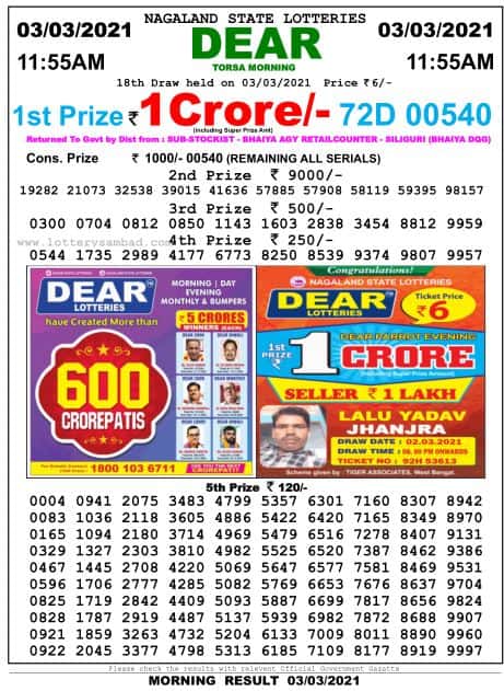 2021 lottery result today Kerala Lotteries