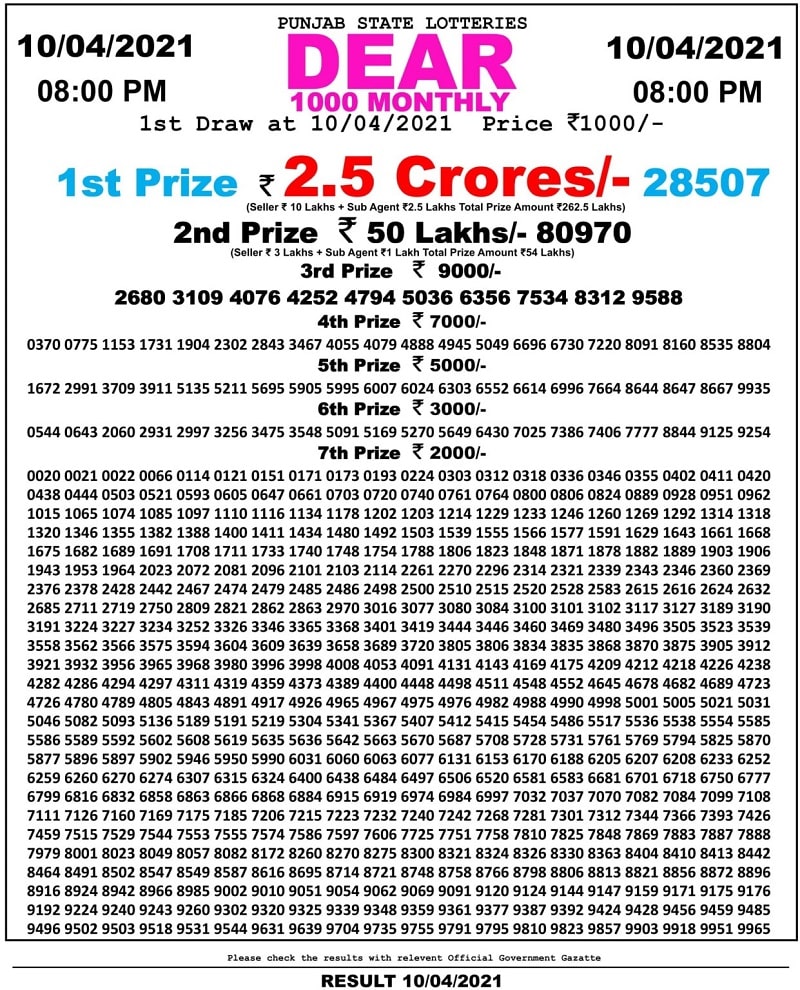 Punjab State Lottery Result 10-4-21 Dear 1000 Monthly Live