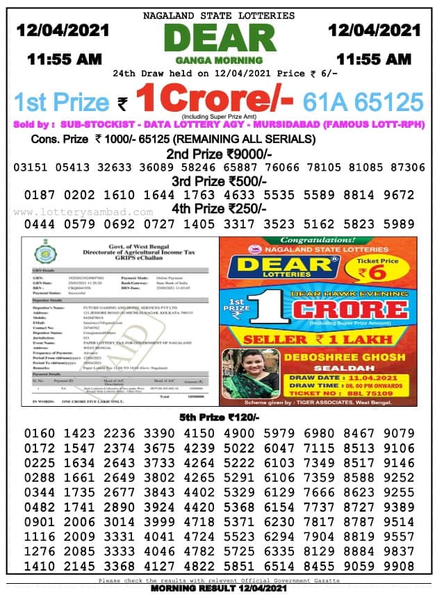 Sikkim State Lottery Result Today 12-4-2021