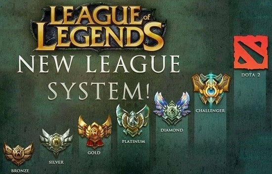 League Of Legends LoL Ranking System Explained All Ranks NewsGater League Of Legends LoL Ranking System Explained All Ranks NewsGater