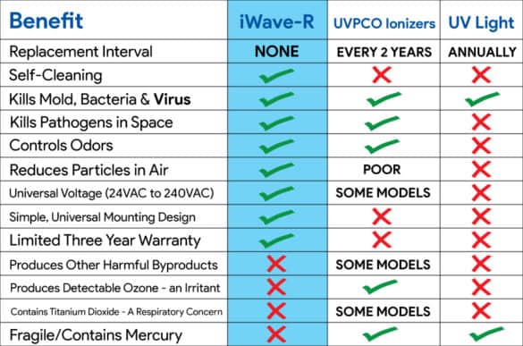 Air Purifier benefits