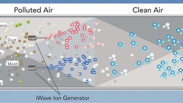 iWave-R Air Purifier