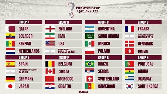 draw-min FIFA World Cup 2022 Draw