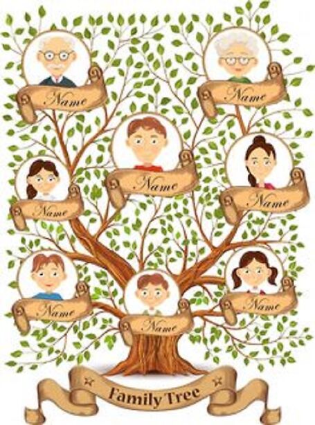 creative family tree